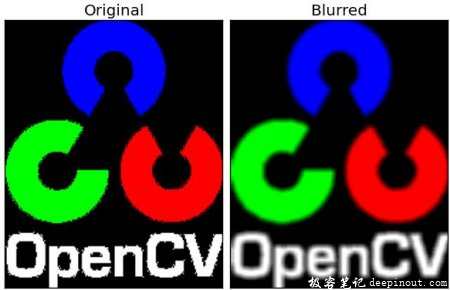 OpenCV均值模糊