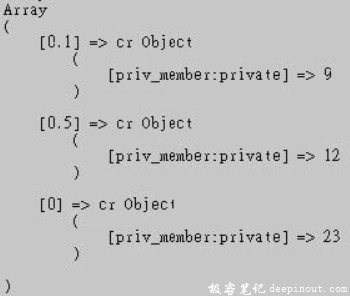 PHP array_udiff_assoc函数 示例