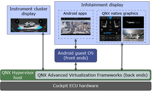 QAVF 架构