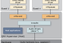 QAVF 音频共享框架架构|极客笔记