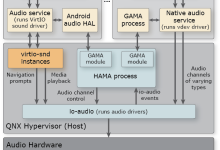 QAVF 音频共享SWAM系统范围音频管理|极客笔记