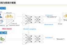 AI芯片简介|极客笔记