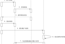 UML序列图|极客笔记
