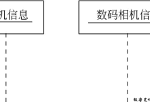 UML序列图 构成元素|极客笔记