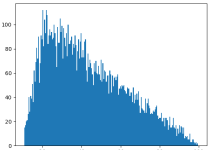 Python random.sample()|极客教程