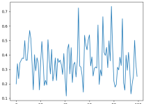 Python random.getrandbits()|极客教程