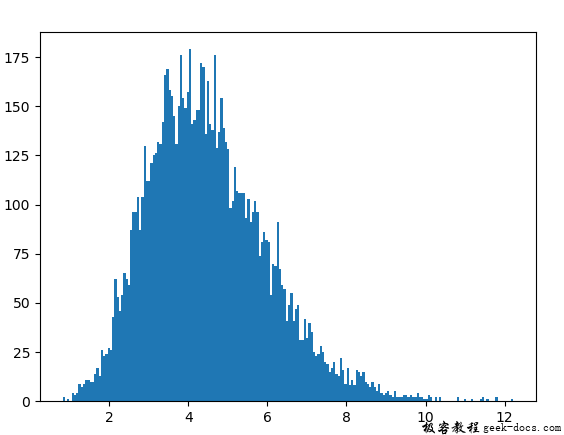 Python random.gammavariate