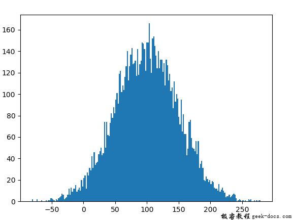 Python random.gauss