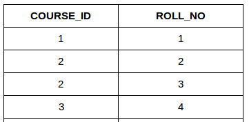 SQL 连接(笛卡尔连接和自连接)