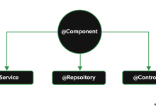 Spring中@Component， @Repository， @Service和@Controller注解的区别|极客教程