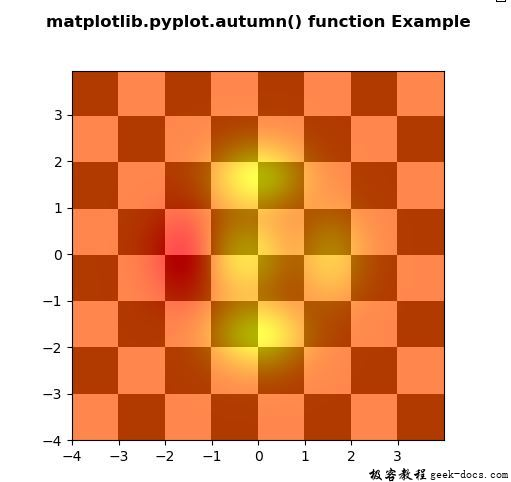 matplotlib.pyplot.autumn()函数