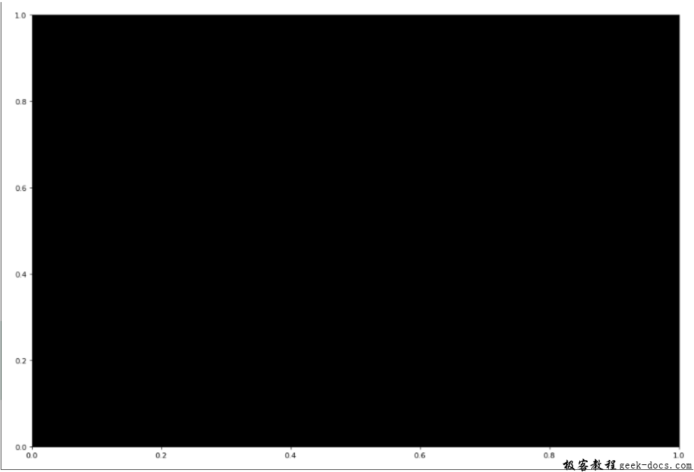 matplotlib.pyplot.axes()函数