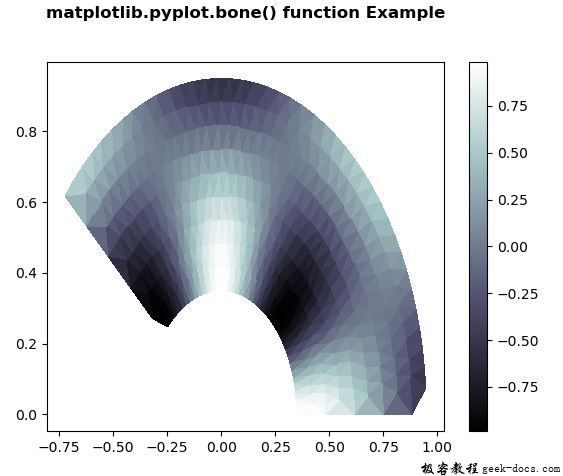 matplotlib.pyplot.bone()函数