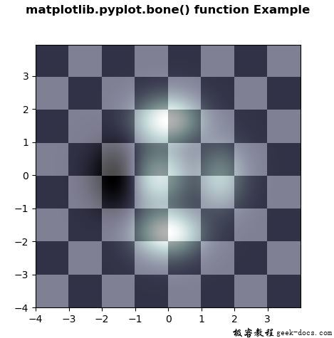 matplotlib.pyplot.bone()函数