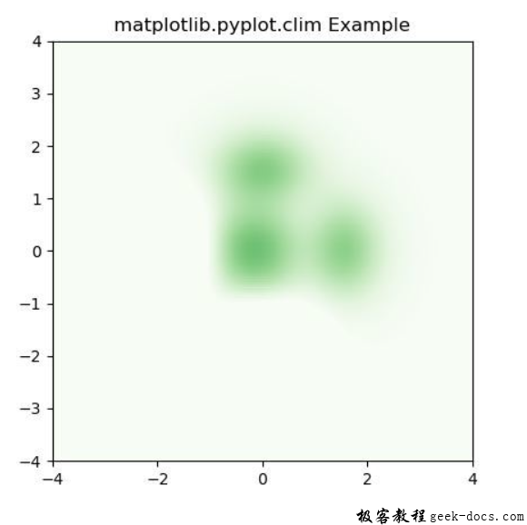 matplotlib.pyplot.clim()函数