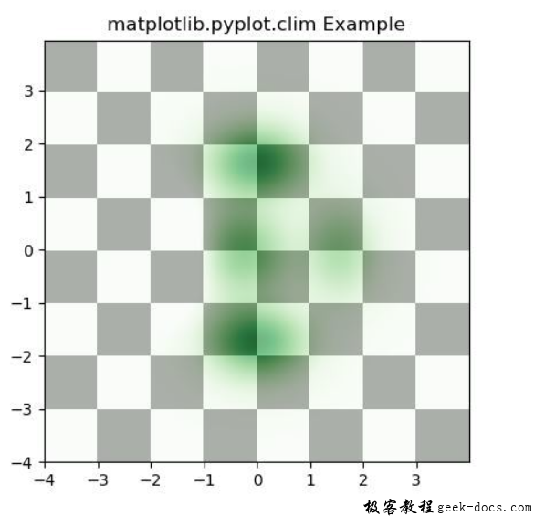 matplotlib.pyplot.clim()函数