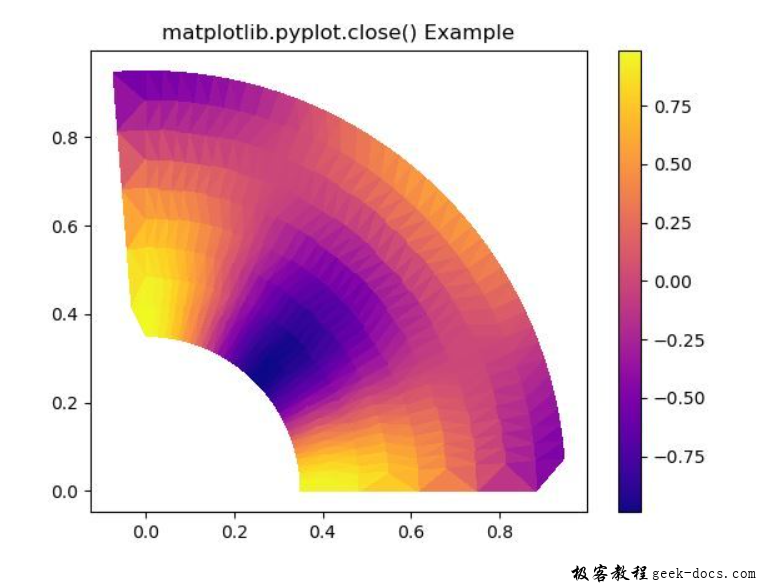 matplotlib.pyplot.close()函数