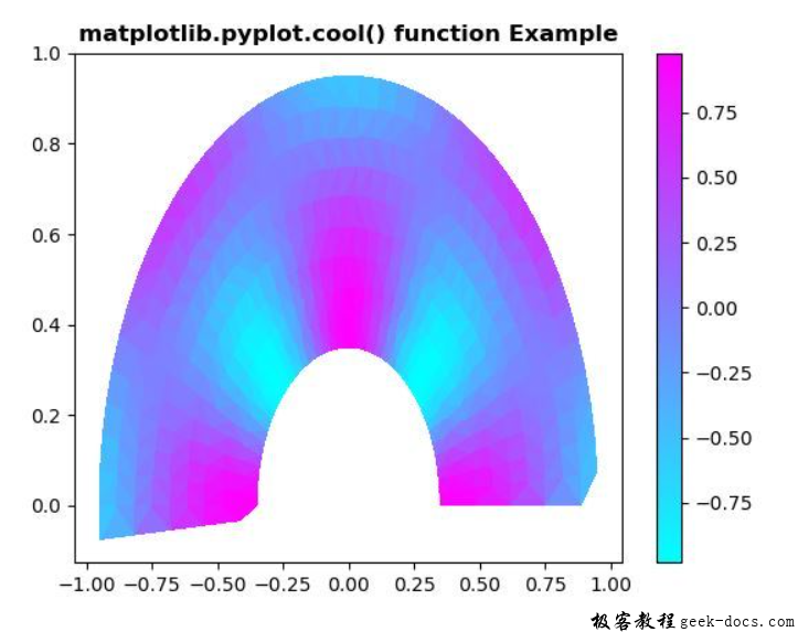 matplotlib.pyplot.cool()函数