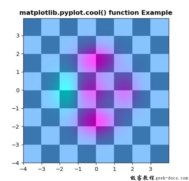 matplotlib.pyplot.cool()函数