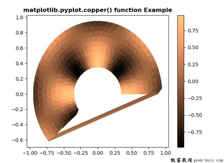matplotlib.pyplot.copper()函数