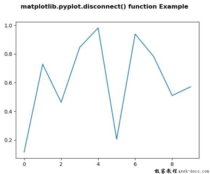 matplotlib.pyplot.disconnect函数