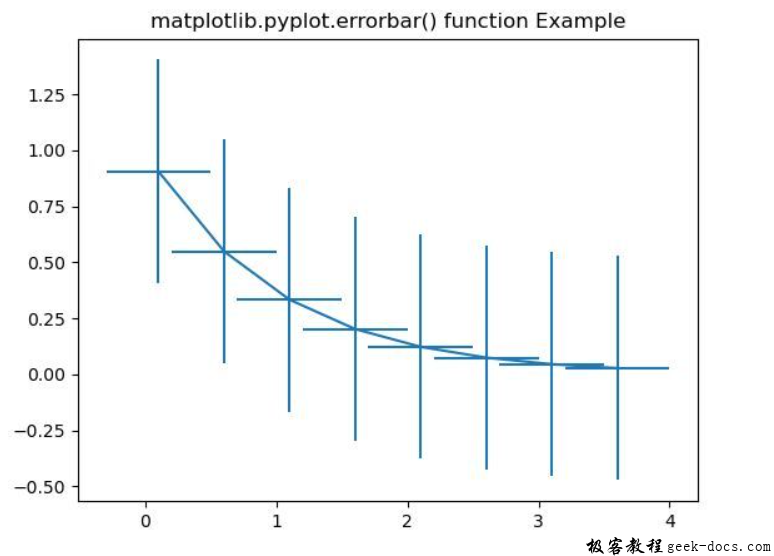 matplotlib.pyplot.errorbar()函数