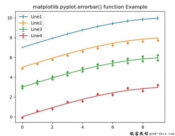 matplotlib.pyplot.errorbar()函数