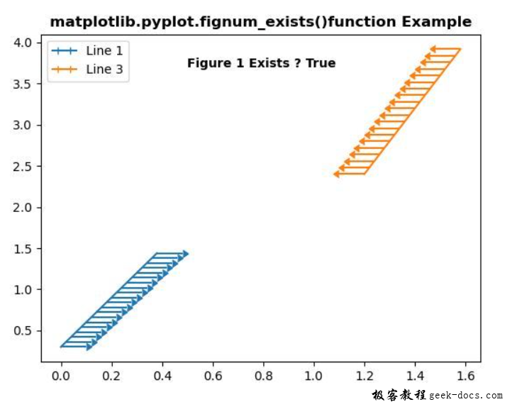 matplotlib.pyplot.fignum_exists()函数