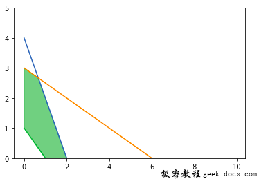 matplotlib.pyplot.fill_between()函数