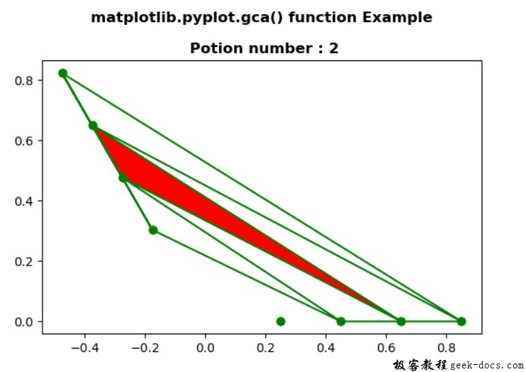 matplotlib.pyplot.gca()函数