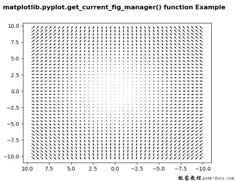 matplotlib.pyplot.get_current_fig_manager()函数