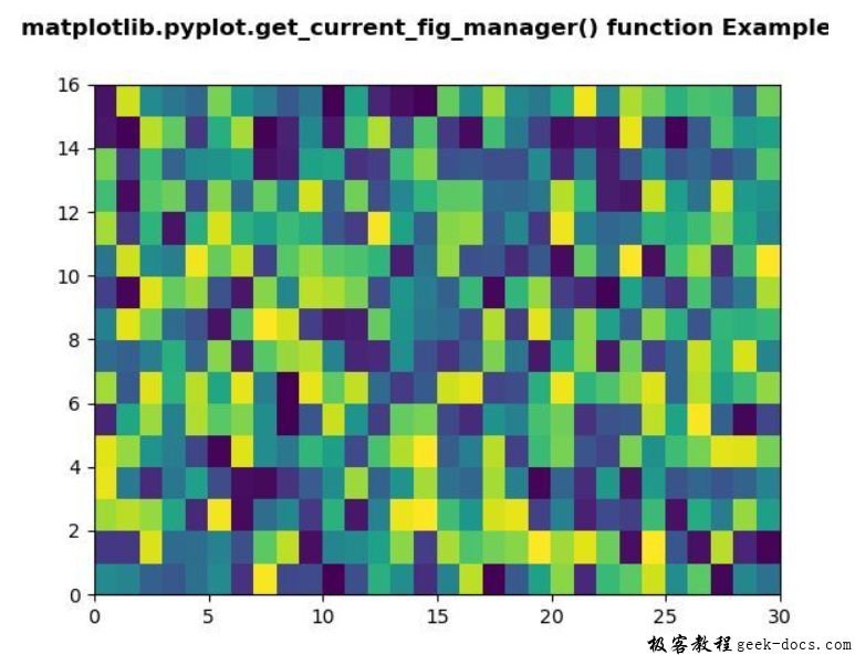 Matplotlib pyplot get current fig manager 