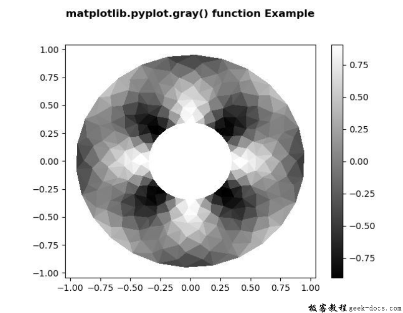 matplotlib.pyplot.gray()函数