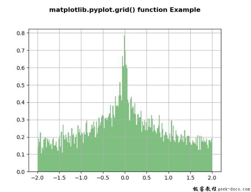 matplotlib.pyplot.grid()函数