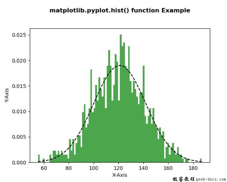 matplotlib.pyplot.hist()函数