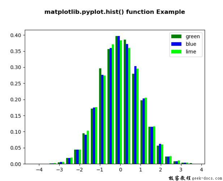 matplotlib.pyplot.hist()函数