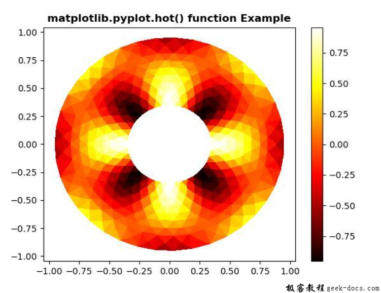 matplotlib.pyplot.hot()函数