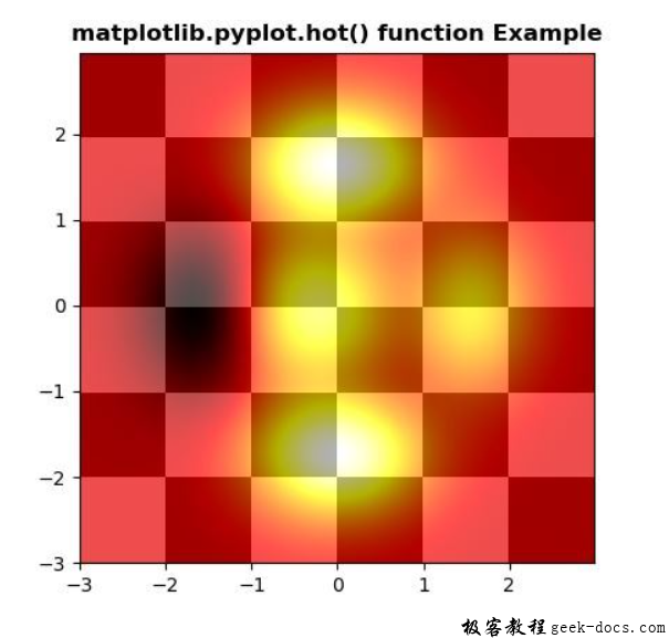 matplotlib.pyplot.hot()函数