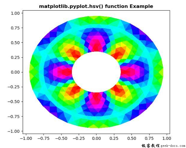 matplotlib.pyplot.hsv()函数