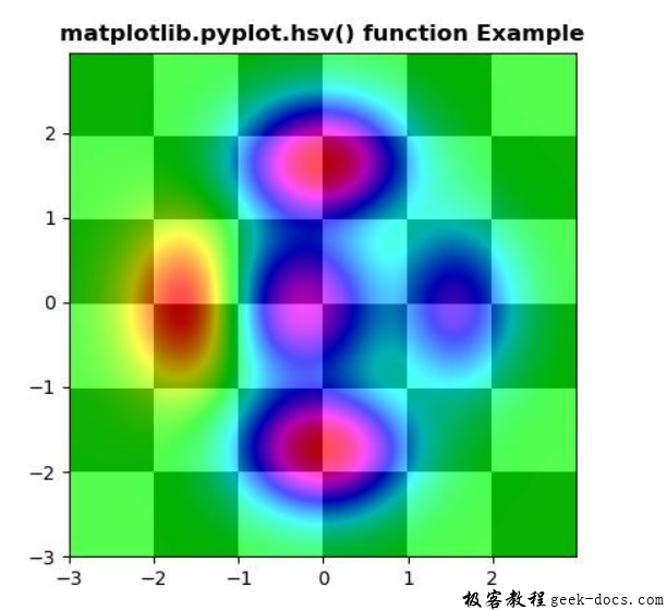 matplotlib.pyplot.hsv()函数