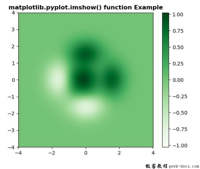 python-set-colorbar-range-with-contourf-itecnote