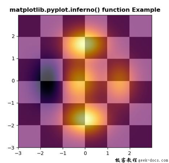 matplotlib.pyplot.inferno()函数
