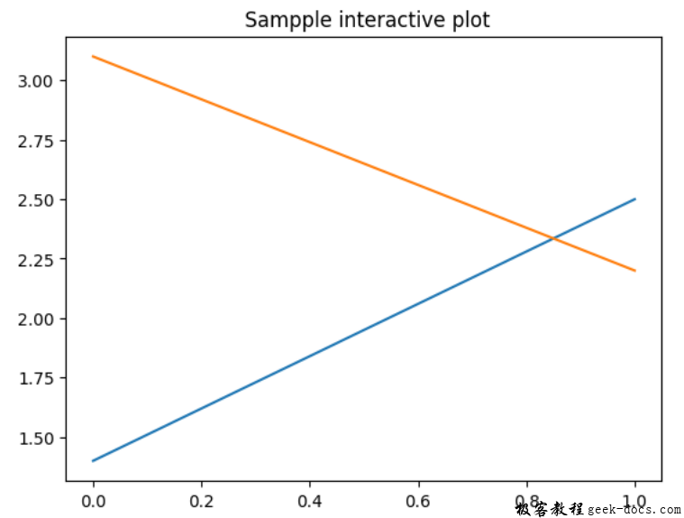 matplotlib.pyplot.ion()函数