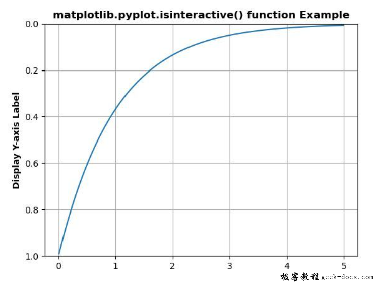 matplotlib.pyplot.isinteractive()函数