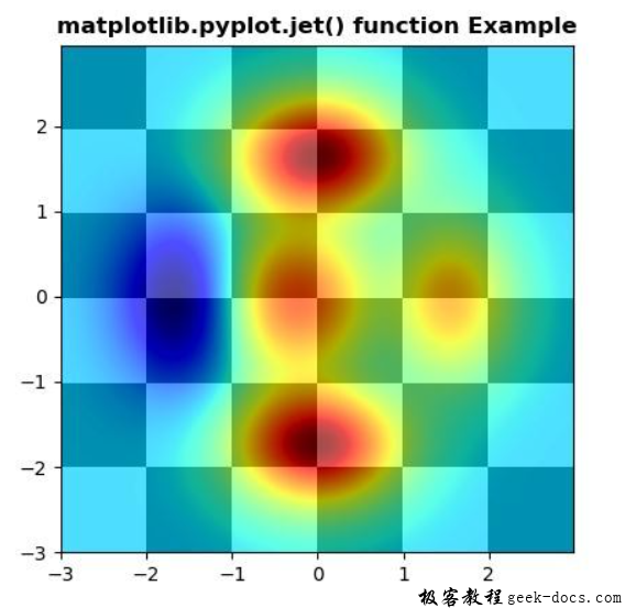 matplotlib.pyplot.jet()函数