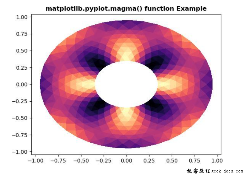 matplotlib.pyplot.magma()函数