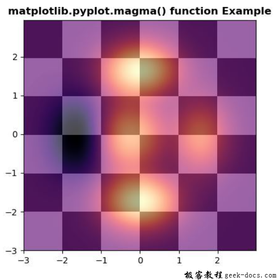 matplotlib.pyplot.magma()函数