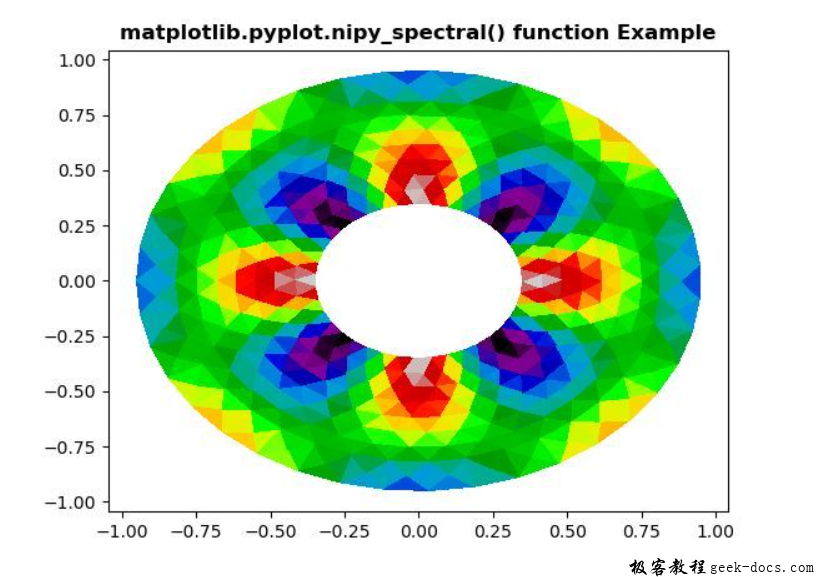 matplotlib.pyplot.nipy_spectral()函数