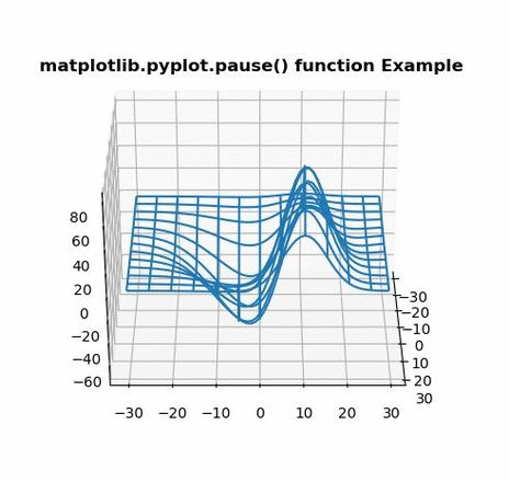 matplotlib.pyplot.pause()函数