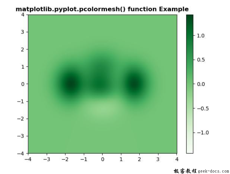 matplotlib.pyplot.pcolormesh()函数